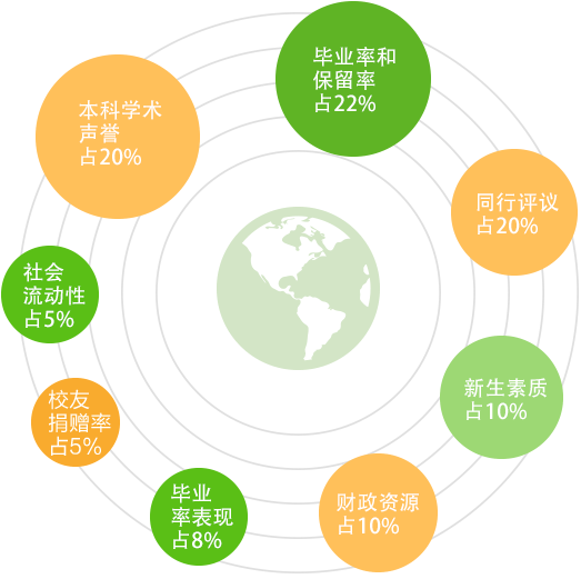 排名指标